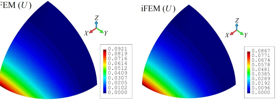 Figure 5. U  displacement result comparison between iKLS and iQS4 elements. A