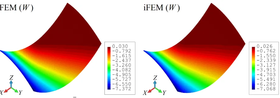 Figure 9. WA displacement result comparison between iKLS and iQS4 elements. 