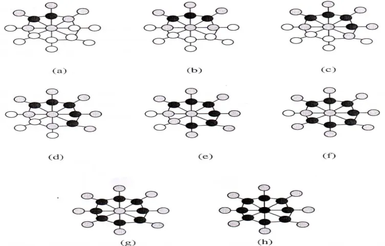 Fig.5 (a – c): Phase I of Algorithm I 