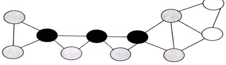 Fig. 7: First Phase of Algorithm II 