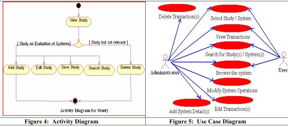Figure 7:  User Interface for the End User 