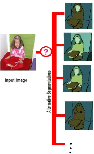 Figure 2.1 Different ways to segment an image 