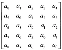 Figure 3.3 A 5 x 5 Toeplitz Matrix 