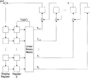 Figure 3.4 Berlekamp Multiplier 