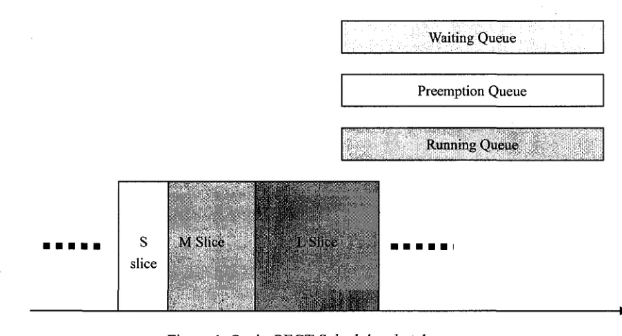 Figure 1. Scojo-PECT Scheduler sketch map 