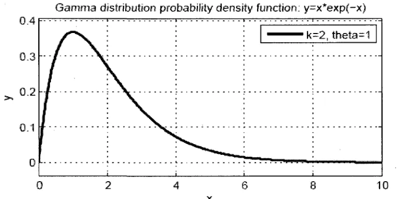 figure at 0.2 and 0.95, then we map the x to the probability density function chart. Let 