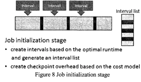Figure 8 Job initialization stage 
