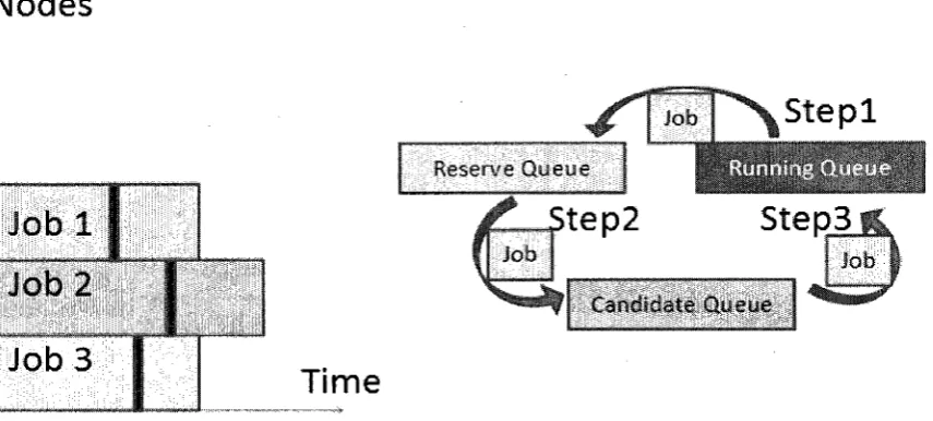 Figure 9 Migration stage 