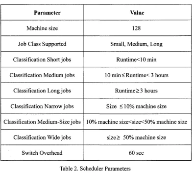 Table 2. Scheduler Parameters 