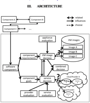 Figure 1: Overview of the Selection Problem 