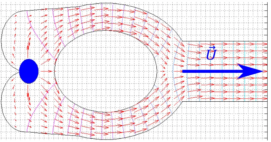 Figure 2.3 The new channel design’s ﬂow ﬁeld; determined through the use of MATLAB©’s PDESolver