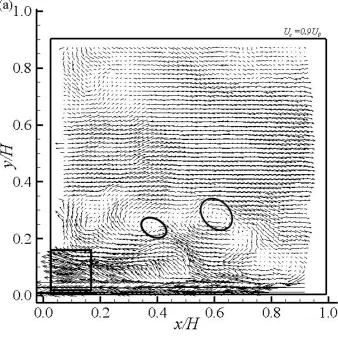 Figure 2.2: Galilean decomposed velocity fields in (x, y) plane at Red = 2100 at (a) UC 