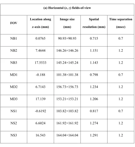Table 3.2: Details of the final experiment series 