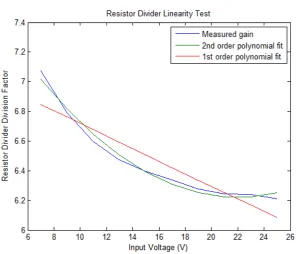 Figure 4.5: Mansell Power Lifter data logger input voltage resistor divider network division