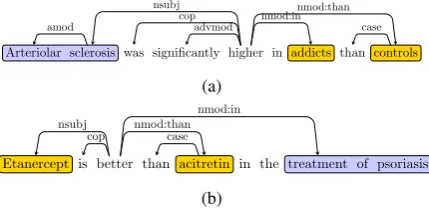 Figure 3: Comparative Adjective copular forms.