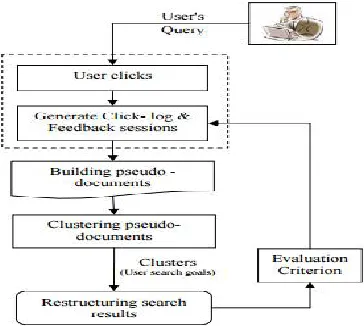 Fig. 1: No feedback 