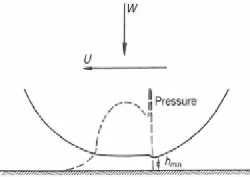 Figure 2-13 Elastic distortion of a sphere (shown exaggerated for clarity) under combined normal load and sliding motion [98]