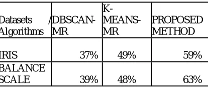 Table 1.2 Performance Comparison of Accuracy 