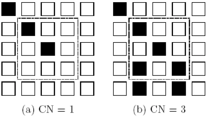 Figure 4: Examples of a ridge ending and bifurcation pixel 