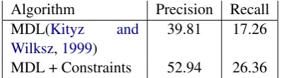 Table 1: Boundary Detection by MDL Segmenta-tion