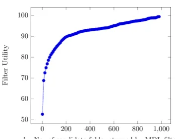 Table 3:Performance of MDL Classiﬁer inSCOPe Prediction
