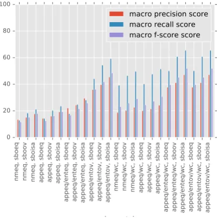 Table 3: General statistics of all datasets. Number of extracted species, reactions and compartments.Total number of edges and of product, reactant and modiﬁer edges