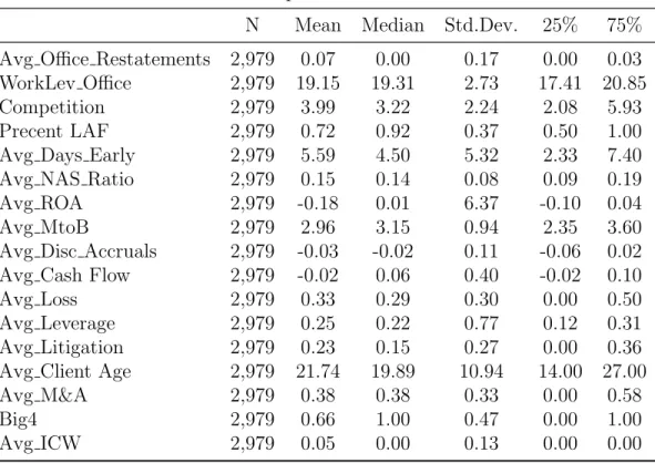Table 2 Descriptive Statistics