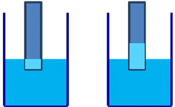 Figure 2.12: vertical wicking test 