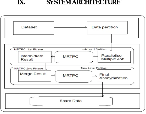 Fig. System Architecture   