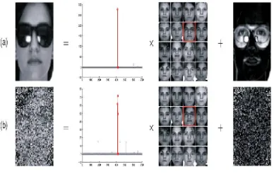 Fig 2 : Factors Affecting Recognition 