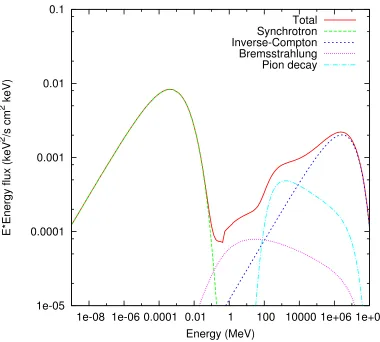 Table 3.2 Model Parameters: Standard Collision (Fig. 3.4 to Fig. 3.9) In all cavity models, the wall is locatedat Rw = 2.67×1019 cm, with a density jump there of a factor of 20, unless otherwise noted