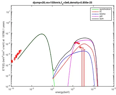 Figure 3.20 s=2.2
