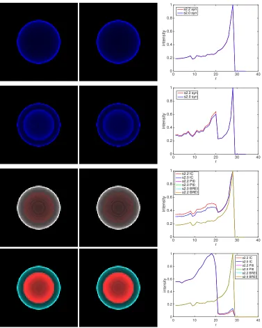 Figure 3.22 First line: Synchrotron at 0.415 × 10−8 keV. Second line: Synchrotron at 1.33 keV