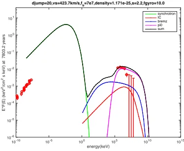 Figure 3.23 Gyrofactor η=100