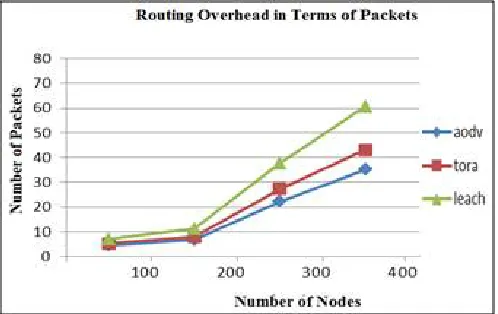Fig. 1.5 Packet Loss Comparisons 