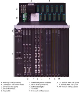 Figure 3.1 Typical Tricon Main Chassis (Invensys 2015) 