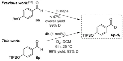 Table 1. Substrate scope for formyl-selective aldehyde labeling. 