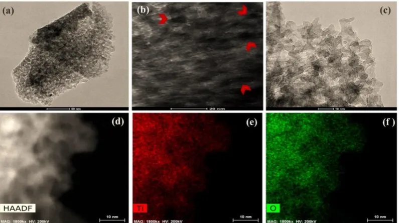 Figure 6.  SEM micrographs of macropore wall in the produced TiO2 scaffolds at different magnifications (a) 5k×, (b) 60k×, and (c) 125k×  