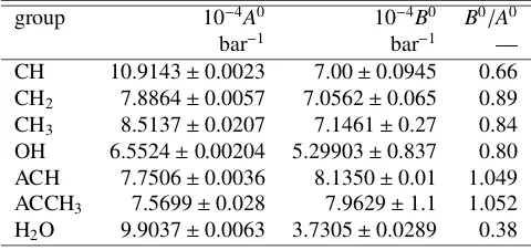 Table 1: Group interaction parameters A0 and B0 for mercury withother groups.