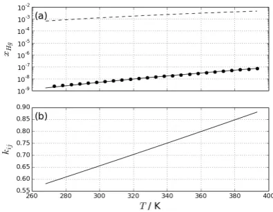 Figure 2 shows the relative deviation of the predic-tions of the SRK equation of state for the vapor pres-