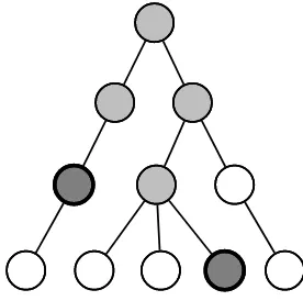 Figure 1: Hierarchical multi-label classiﬁcation.Nodes represent possible labels that can be as-signed to text: a dark grey node denotes an explicitlabel assignment and light grey denotes implicitassignment due to a hypernymy relationship withthe explicitly assigned label.