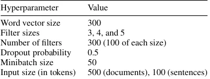 Table 1: Our baseline model, based on Kim (2014)model hyperparameters.
