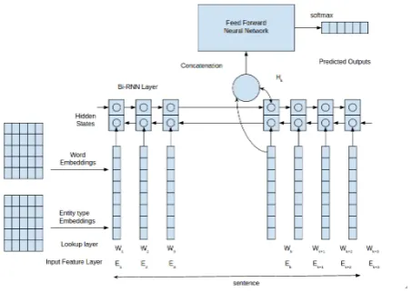 Figure 2: Model Architecture