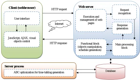 Fig.4. Speedup of the parallel computational model 