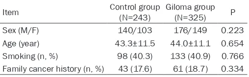 Table 1. The characteristics of participants