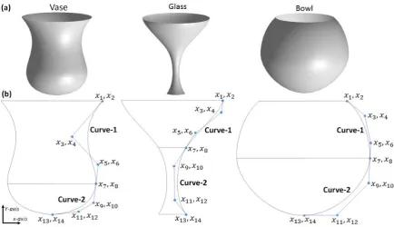 Figure 5. Selected input CAD models to the proposed technique. (a) Surface models. (b) 2D wireframe models  