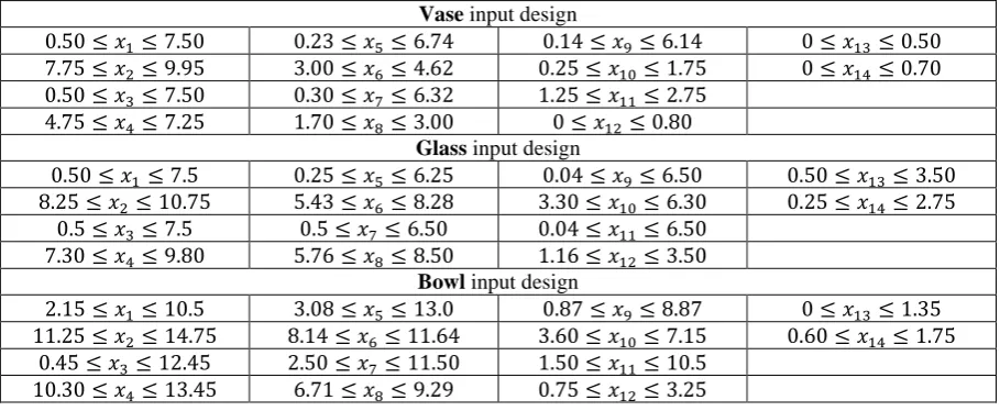 Table 1. Design constraints for the input CAD models  