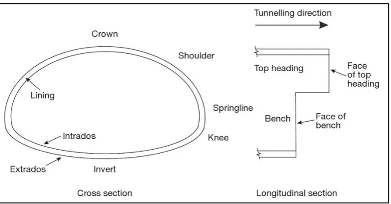 Figure 2.1.  