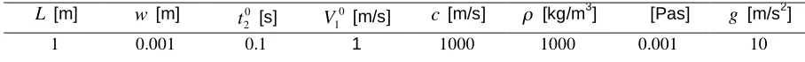 Table 1. Values of the reference constants for the PPOOLEX facility.  