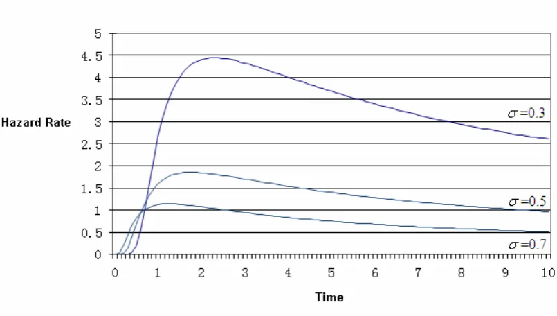 Table 3.1 A sample route for 4 part types and 5 machines 